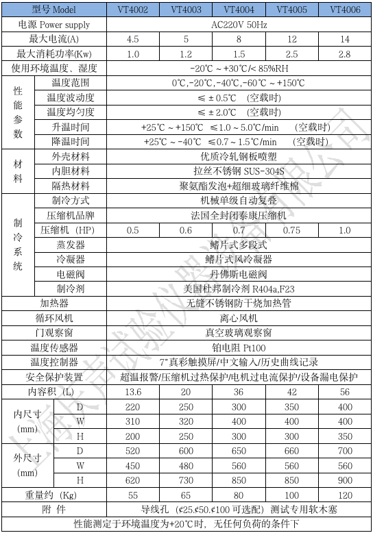 產(chǎn)品技術(shù)參數(shù) 小型高低溫試驗(yàn)箱_01.png
