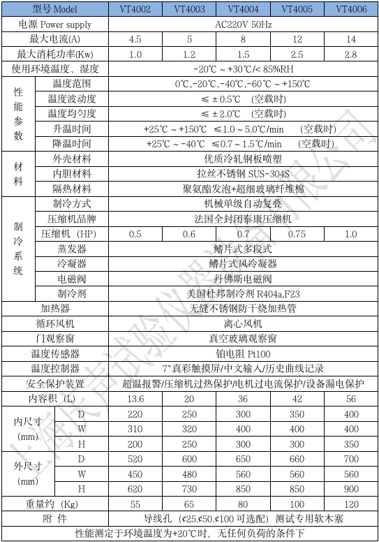 產(chǎn)品技術(shù)參數(shù) 小型高低溫試驗(yàn)箱_01.png